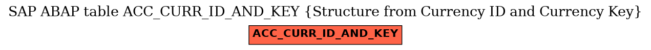 E-R Diagram for table ACC_CURR_ID_AND_KEY (Structure from Currency ID and Currency Key)