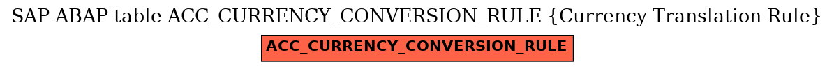 E-R Diagram for table ACC_CURRENCY_CONVERSION_RULE (Currency Translation Rule)