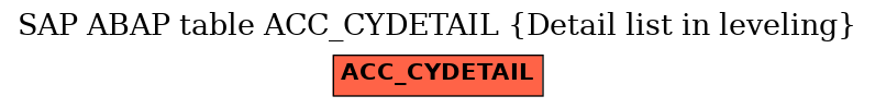 E-R Diagram for table ACC_CYDETAIL (Detail list in leveling)