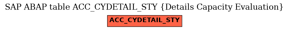 E-R Diagram for table ACC_CYDETAIL_STY (Details Capacity Evaluation)