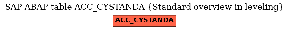 E-R Diagram for table ACC_CYSTANDA (Standard overview in leveling)