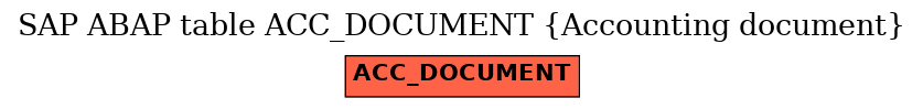 E-R Diagram for table ACC_DOCUMENT (Accounting document)