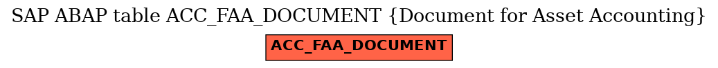 E-R Diagram for table ACC_FAA_DOCUMENT (Document for Asset Accounting)