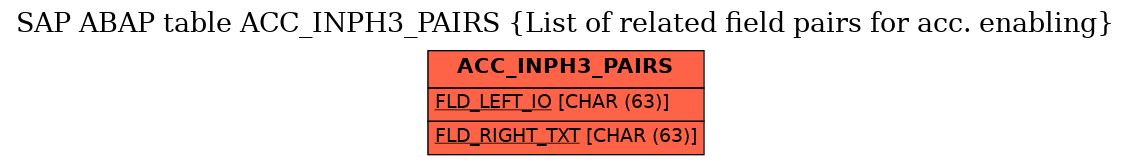 E-R Diagram for table ACC_INPH3_PAIRS (List of related field pairs for acc. enabling)