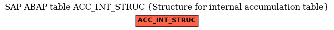 E-R Diagram for table ACC_INT_STRUC (Structure for internal accumulation table)