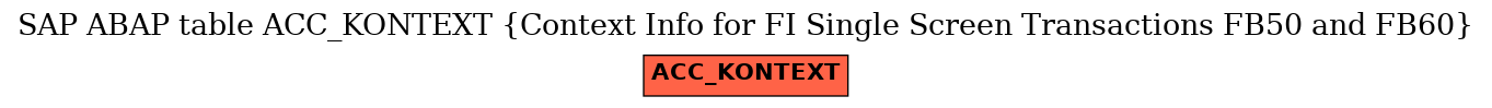 E-R Diagram for table ACC_KONTEXT (Context Info for FI Single Screen Transactions FB50 and FB60)