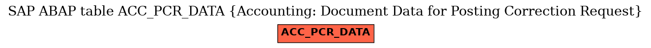 E-R Diagram for table ACC_PCR_DATA (Accounting: Document Data for Posting Correction Request)