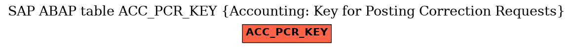 E-R Diagram for table ACC_PCR_KEY (Accounting: Key for Posting Correction Requests)