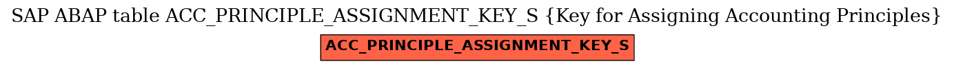 E-R Diagram for table ACC_PRINCIPLE_ASSIGNMENT_KEY_S (Key for Assigning Accounting Principles)
