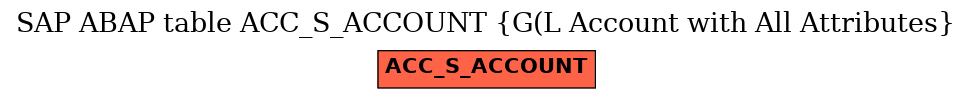 E-R Diagram for table ACC_S_ACCOUNT (G(L Account with All Attributes)