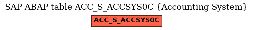 E-R Diagram for table ACC_S_ACCSYS0C (Accounting System)