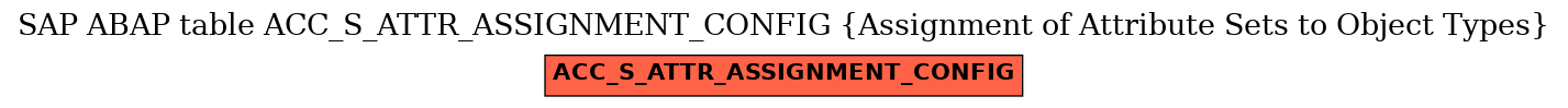 E-R Diagram for table ACC_S_ATTR_ASSIGNMENT_CONFIG (Assignment of Attribute Sets to Object Types)