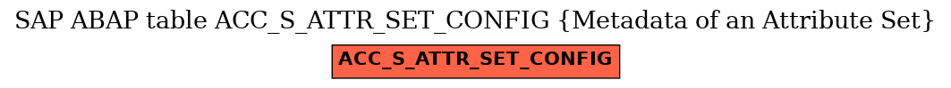 E-R Diagram for table ACC_S_ATTR_SET_CONFIG (Metadata of an Attribute Set)