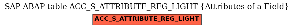 E-R Diagram for table ACC_S_ATTRIBUTE_REG_LIGHT (Attributes of a Field)