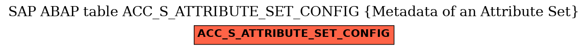 E-R Diagram for table ACC_S_ATTRIBUTE_SET_CONFIG (Metadata of an Attribute Set)