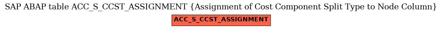 E-R Diagram for table ACC_S_CCST_ASSIGNMENT (Assignment of Cost Component Split Type to Node Column)