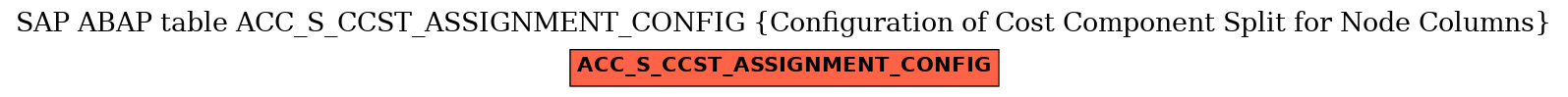 E-R Diagram for table ACC_S_CCST_ASSIGNMENT_CONFIG (Configuration of Cost Component Split for Node Columns)