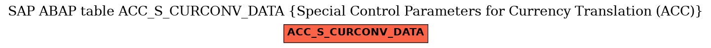 E-R Diagram for table ACC_S_CURCONV_DATA (Special Control Parameters for Currency Translation (ACC))