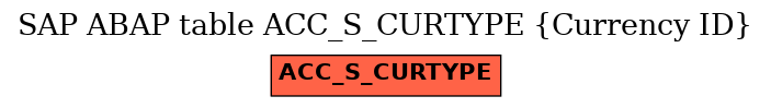 E-R Diagram for table ACC_S_CURTYPE (Currency ID)