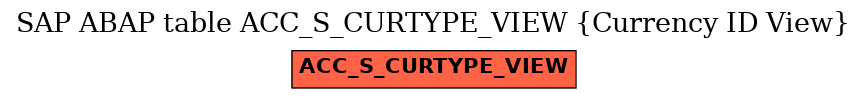 E-R Diagram for table ACC_S_CURTYPE_VIEW (Currency ID View)