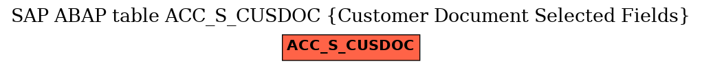 E-R Diagram for table ACC_S_CUSDOC (Customer Document Selected Fields)