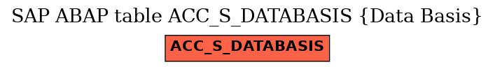 E-R Diagram for table ACC_S_DATABASIS (Data Basis)