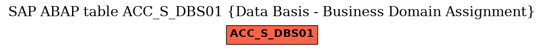 E-R Diagram for table ACC_S_DBS01 (Data Basis - Business Domain Assignment)