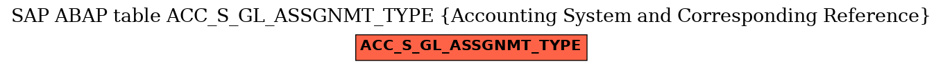 E-R Diagram for table ACC_S_GL_ASSGNMT_TYPE (Accounting System and Corresponding Reference)