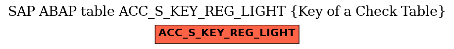 E-R Diagram for table ACC_S_KEY_REG_LIGHT (Key of a Check Table)