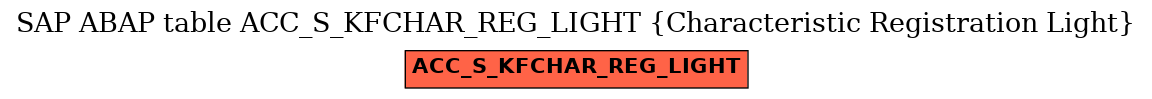 E-R Diagram for table ACC_S_KFCHAR_REG_LIGHT (Characteristic Registration Light)