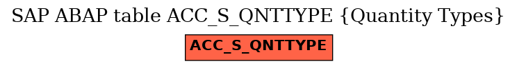 E-R Diagram for table ACC_S_QNTTYPE (Quantity Types)