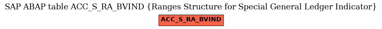 E-R Diagram for table ACC_S_RA_BVIND (Ranges Structure for Special General Ledger Indicator)