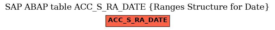 E-R Diagram for table ACC_S_RA_DATE (Ranges Structure for Date)