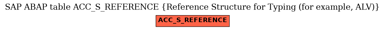 E-R Diagram for table ACC_S_REFERENCE (Reference Structure for Typing (for example, ALV))