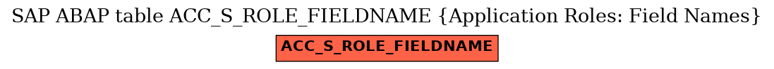 E-R Diagram for table ACC_S_ROLE_FIELDNAME (Application Roles: Field Names)