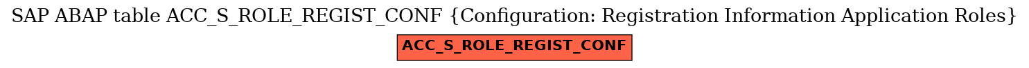 E-R Diagram for table ACC_S_ROLE_REGIST_CONF (Configuration: Registration Information Application Roles)