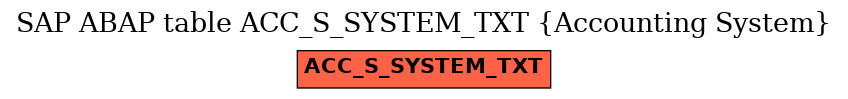 E-R Diagram for table ACC_S_SYSTEM_TXT (Accounting System)