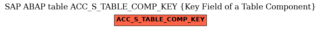 E-R Diagram for table ACC_S_TABLE_COMP_KEY (Key Field of a Table Component)