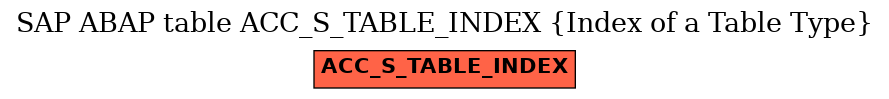 E-R Diagram for table ACC_S_TABLE_INDEX (Index of a Table Type)