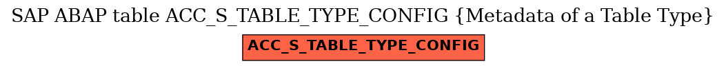 E-R Diagram for table ACC_S_TABLE_TYPE_CONFIG (Metadata of a Table Type)