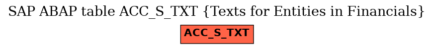 E-R Diagram for table ACC_S_TXT (Texts for Entities in Financials)