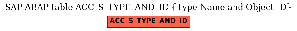 E-R Diagram for table ACC_S_TYPE_AND_ID (Type Name and Object ID)