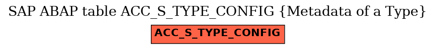 E-R Diagram for table ACC_S_TYPE_CONFIG (Metadata of a Type)