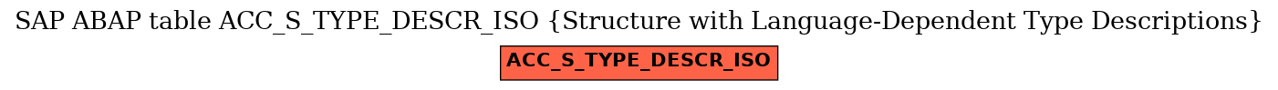 E-R Diagram for table ACC_S_TYPE_DESCR_ISO (Structure with Language-Dependent Type Descriptions)