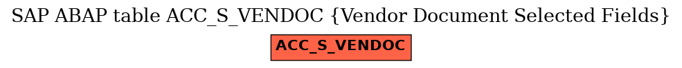 E-R Diagram for table ACC_S_VENDOC (Vendor Document Selected Fields)