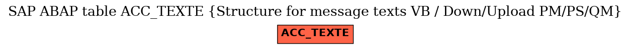 E-R Diagram for table ACC_TEXTE (Structure for message texts VB / Down/Upload PM/PS/QM)