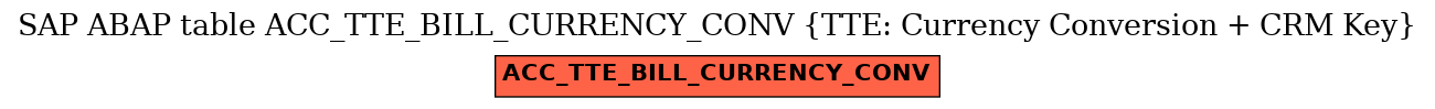 E-R Diagram for table ACC_TTE_BILL_CURRENCY_CONV (TTE: Currency Conversion + CRM Key)