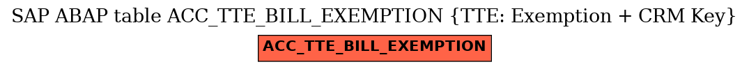 E-R Diagram for table ACC_TTE_BILL_EXEMPTION (TTE: Exemption + CRM Key)