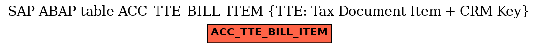 E-R Diagram for table ACC_TTE_BILL_ITEM (TTE: Tax Document Item + CRM Key)