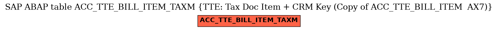 E-R Diagram for table ACC_TTE_BILL_ITEM_TAXM (TTE: Tax Doc Item + CRM Key (Copy of ACC_TTE_BILL_ITEM  AX7))